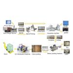 Medical Syringe Needle Making Production Line