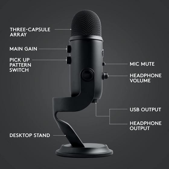 Logitech Blue Yeti Game Streaming Kit with Yeti USB Gaming Mic, Blue VO!CE Software, Exclusive Streamlabs Themes, Custom Blue Pop Filter, PC/Mac/PS4/PS5