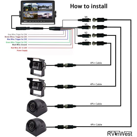 Backup Camera System with 9'' 1080P Monitor for RV Semi Box Truck Trailer Camper, 4 Split Screen Quad View HD DVR Record Monitor + IP69 Waterproof Night Vision Rear Side View Camera Avoid Blind Spot