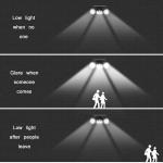 Fatpoom Solar Lights Outdoor 30 LED Solar Security Light with Motion Sensor Dual Head Spotlights IP65 Waterproof 360° Adjustable LED Solar Motion Lights for Front Door Garage Patio Deck (2 Pack)