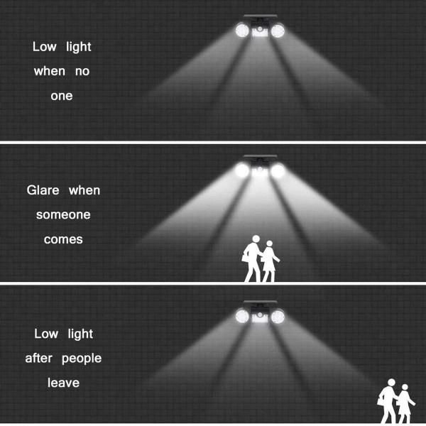 Fatpoom Solar Lights Outdoor 30 LED Solar Security Light with Motion Sensor Dual Head Spotlights IP65 Waterproof 360° Adjustable LED Solar Motion Lights for Front Door Garage Patio Deck (2 Pack)