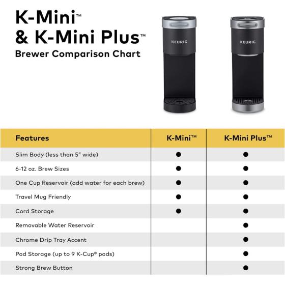 Keurig K-Mini Coffee Maker, Single Serve K-Cup Pod Coffee Brewer, 6 to 12 oz. Brew Sizes, Oasis